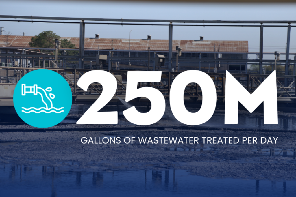 Gallons of Treated Water