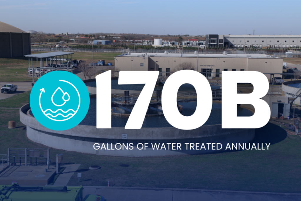 Annual Gallons of Water Treated