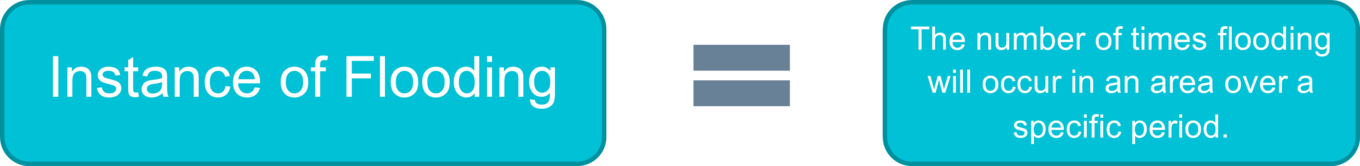 IOF Equation