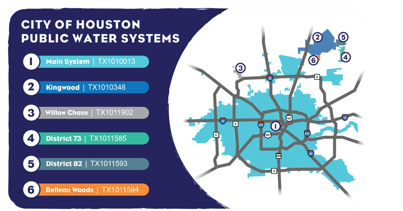COH Public Water Systems Map