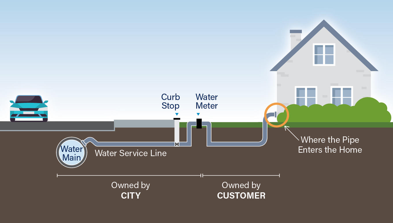 Water Meter