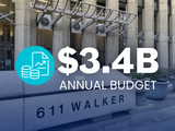 Annual Budget