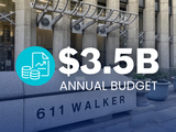 Annual Budget
